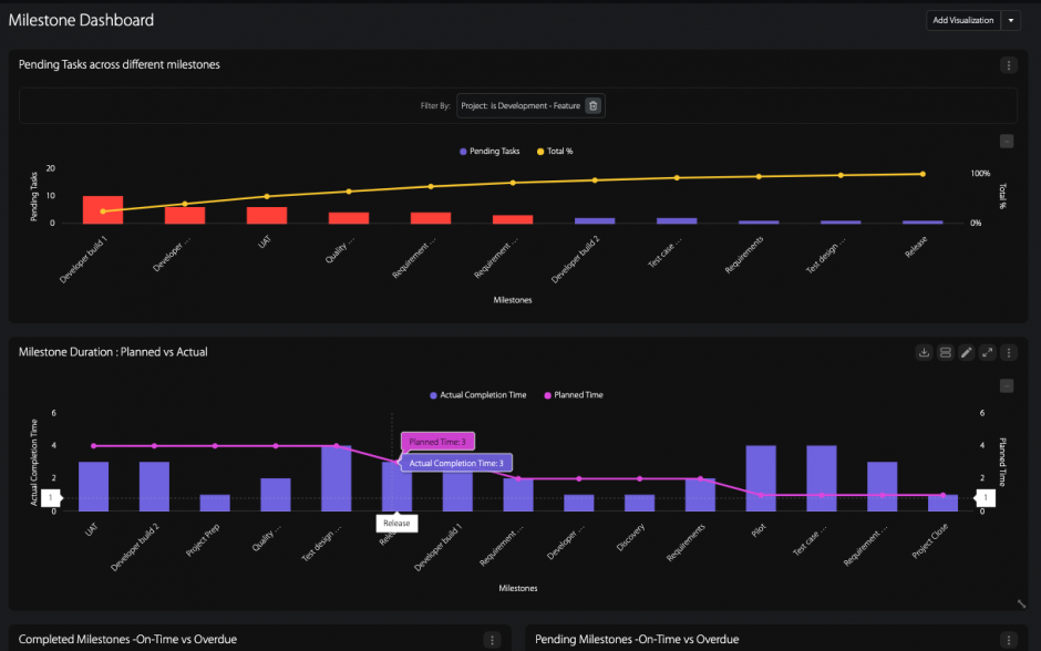 Build Customizable Wrike Dashboards using HappyFox BI Customer Service Blog from HappyFox