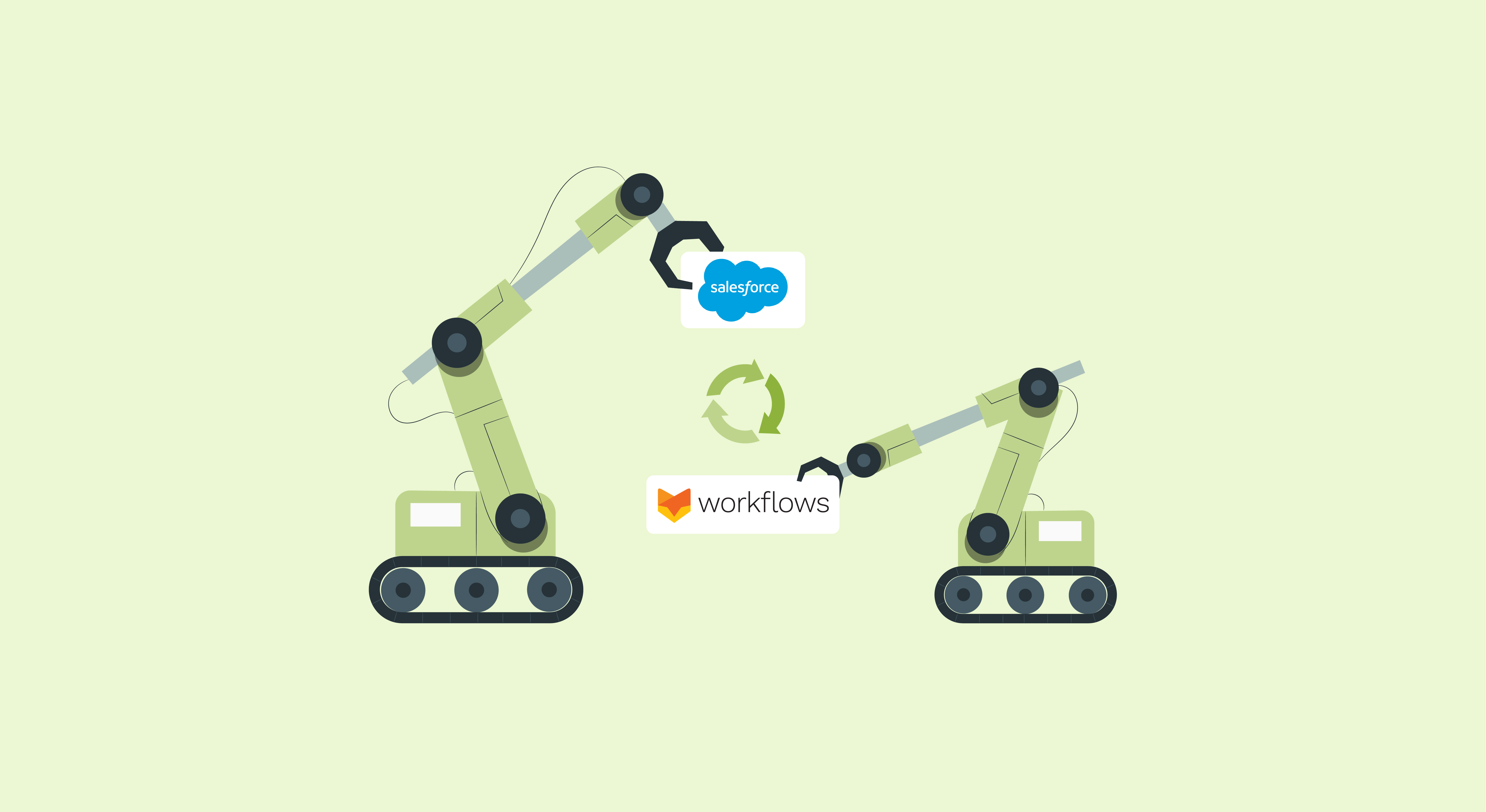 5 Workflow Automation Ideas For Repetitive Tasks In Salesforce Using HappyFox