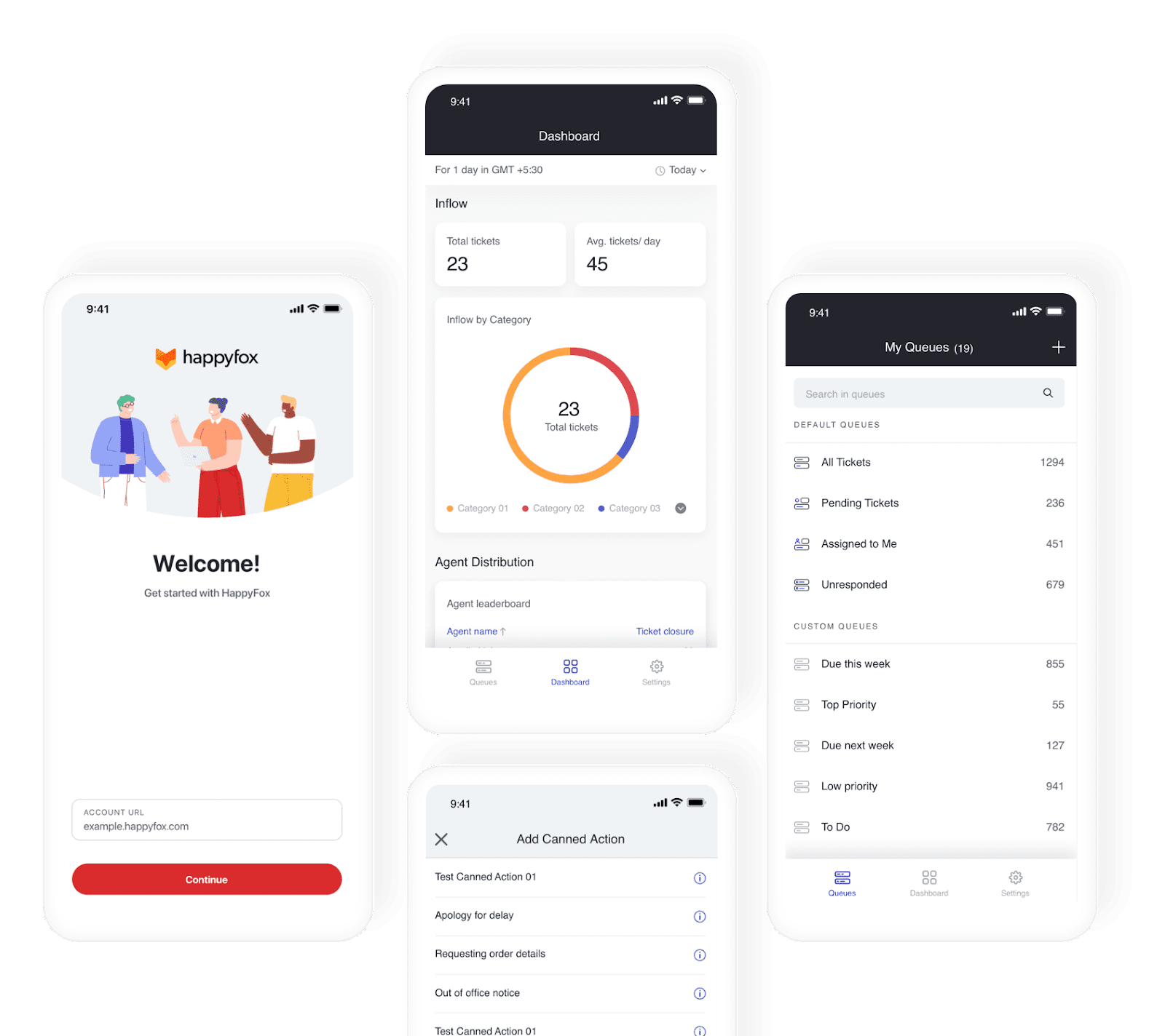10 Smart Tips For After Hours Customer Support Happyfox
