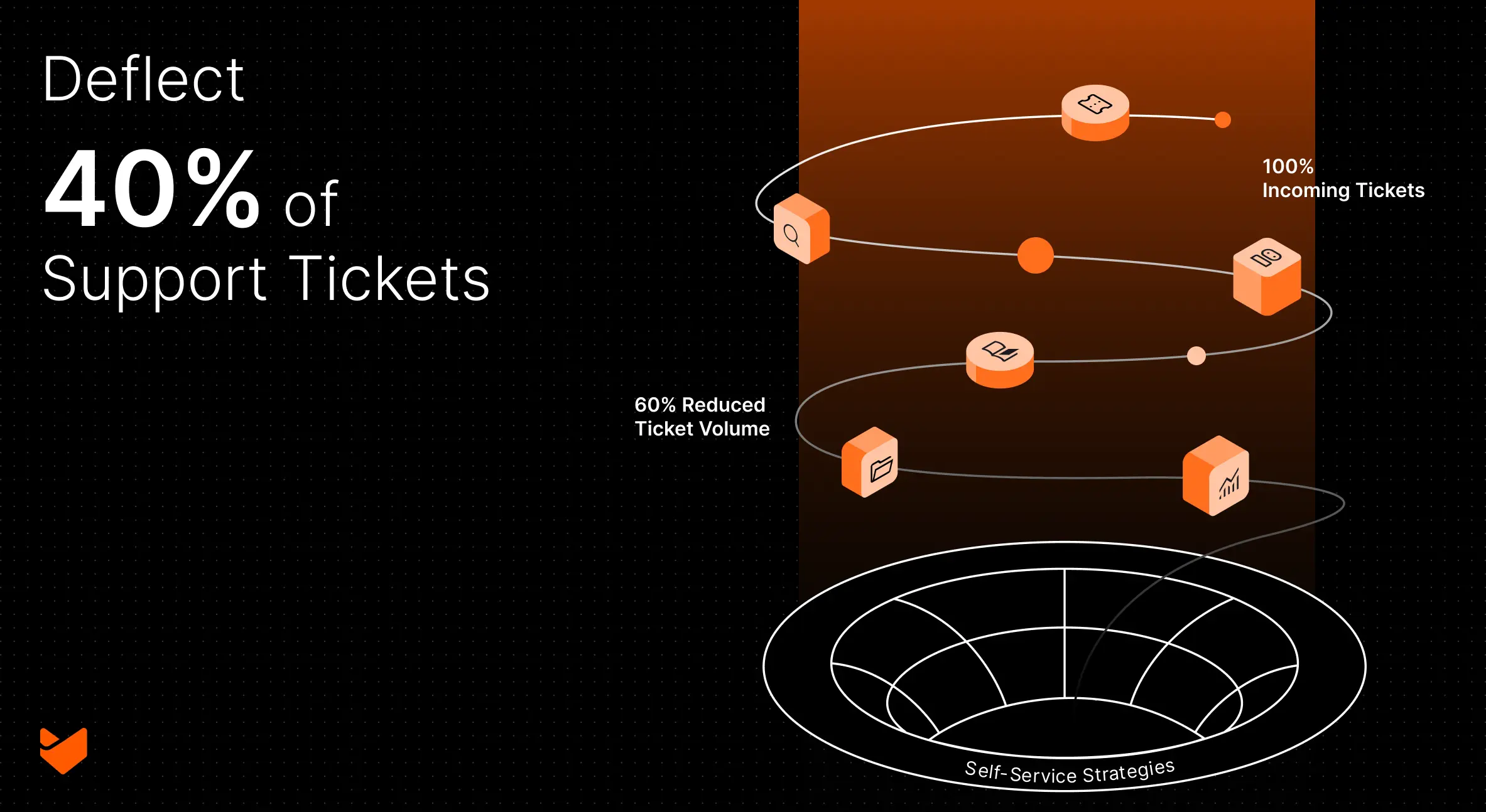 Deflect 40% of Tickets: 9 Proven Strategies for Enterprise Self-Service