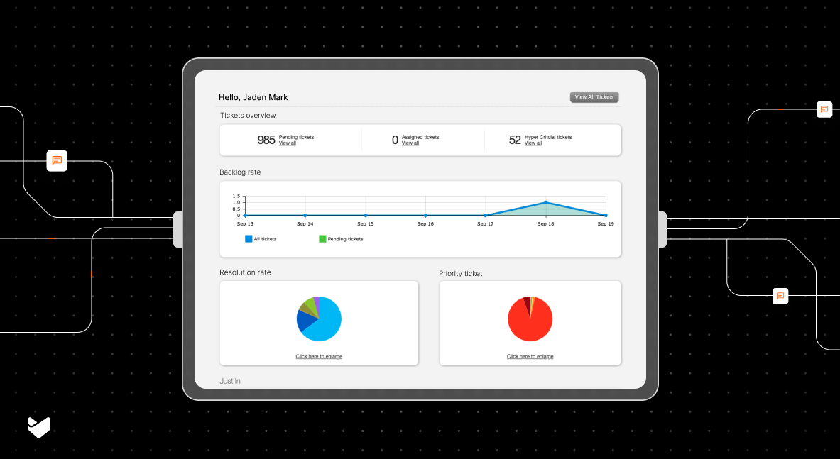 Shared Inbox Software: Essential Metrics to Monitor