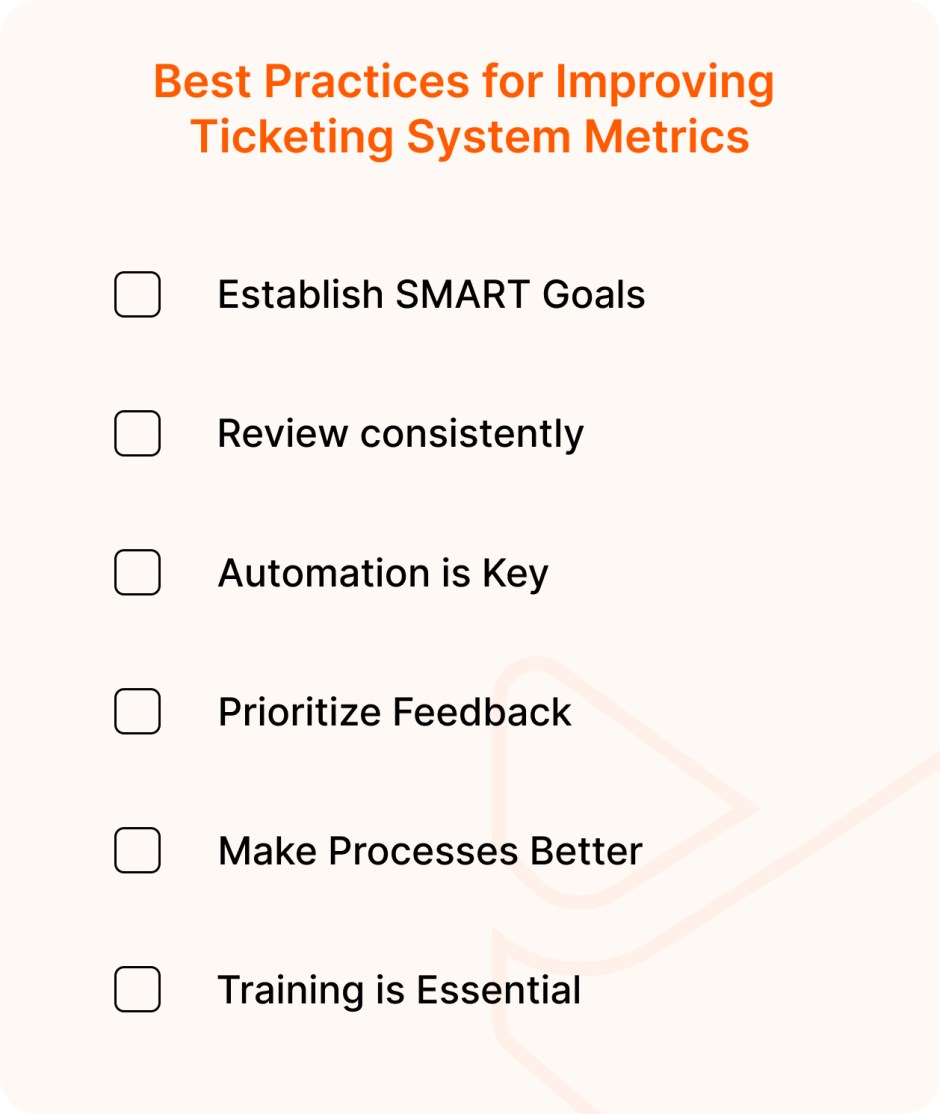 Best practices for improving ticketing system metrics