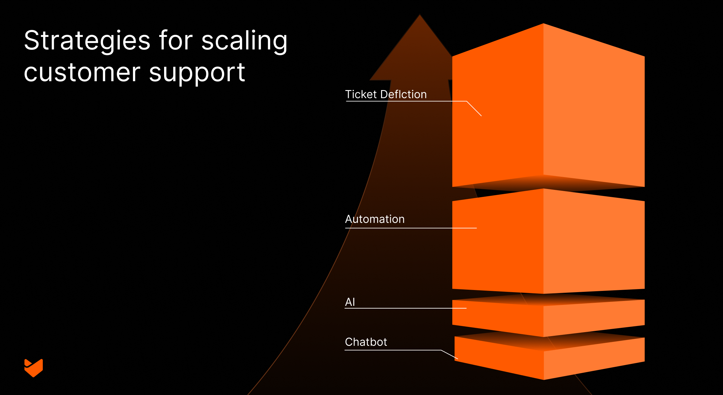 Strategies for Scaling Customer Support Teams Successfully