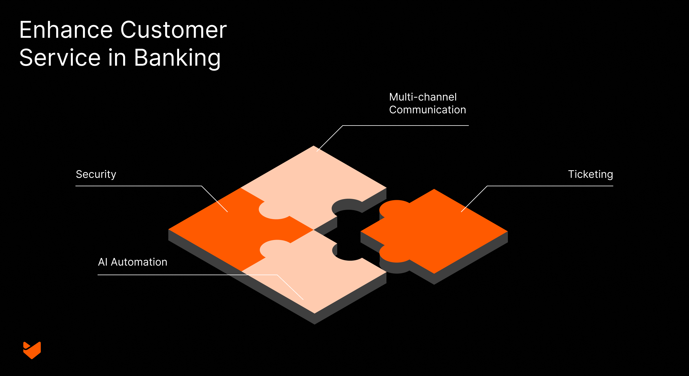 How Help Desks Elevate Customer Service in Banking and Finance