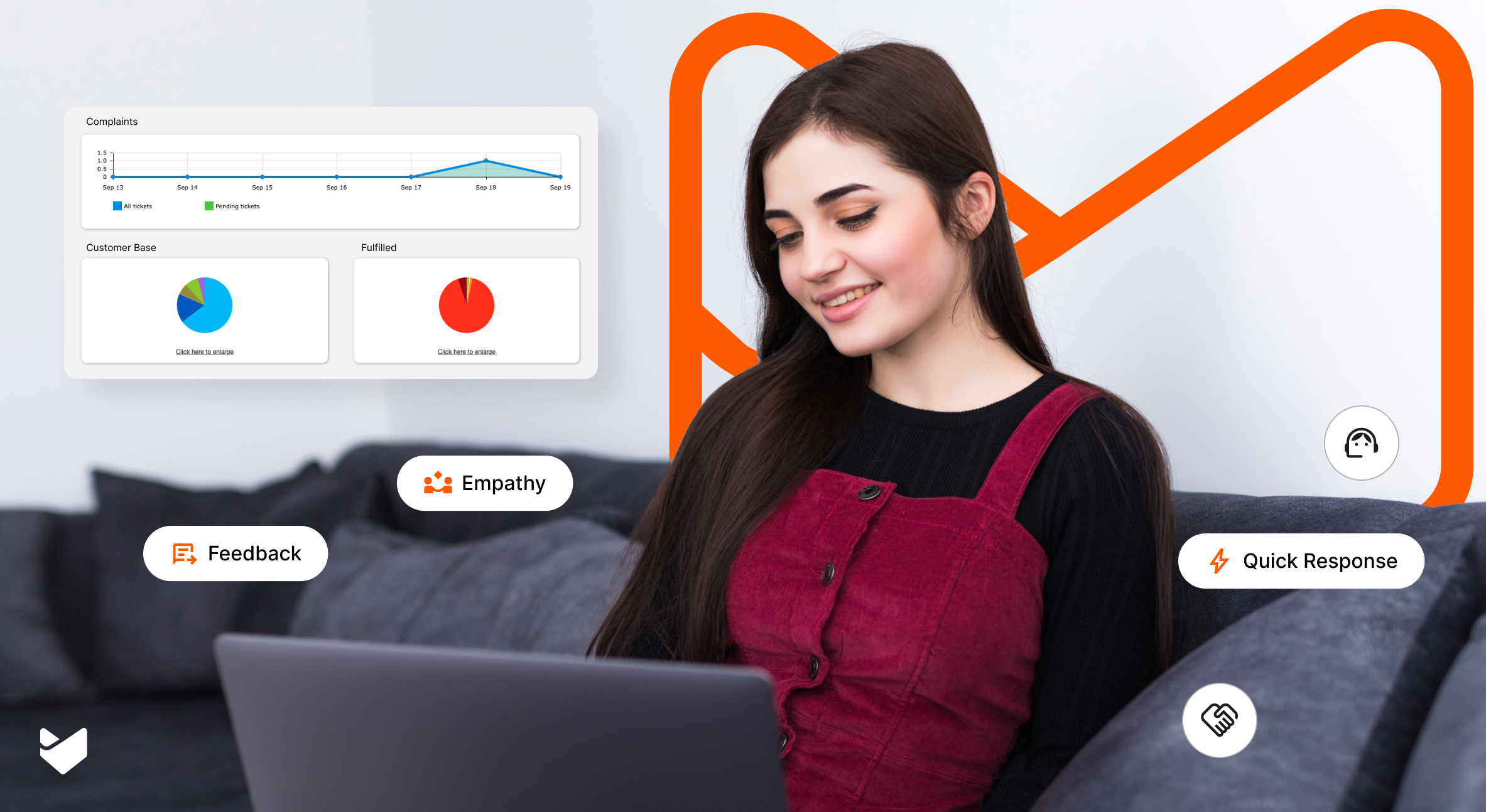  Ultimate Guide to Customer Focus in 2025