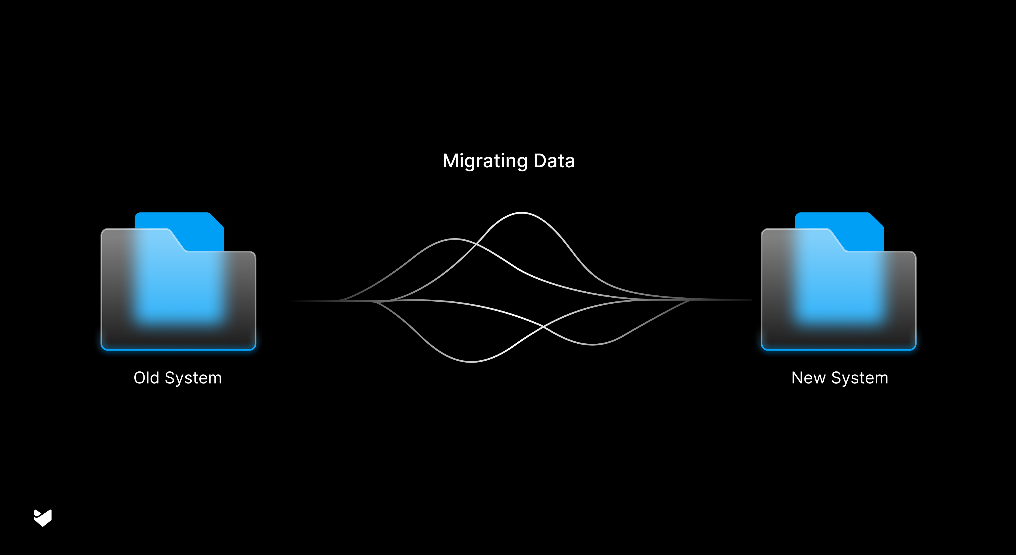 The Complete Guide to Help Desk Migration With Confidence