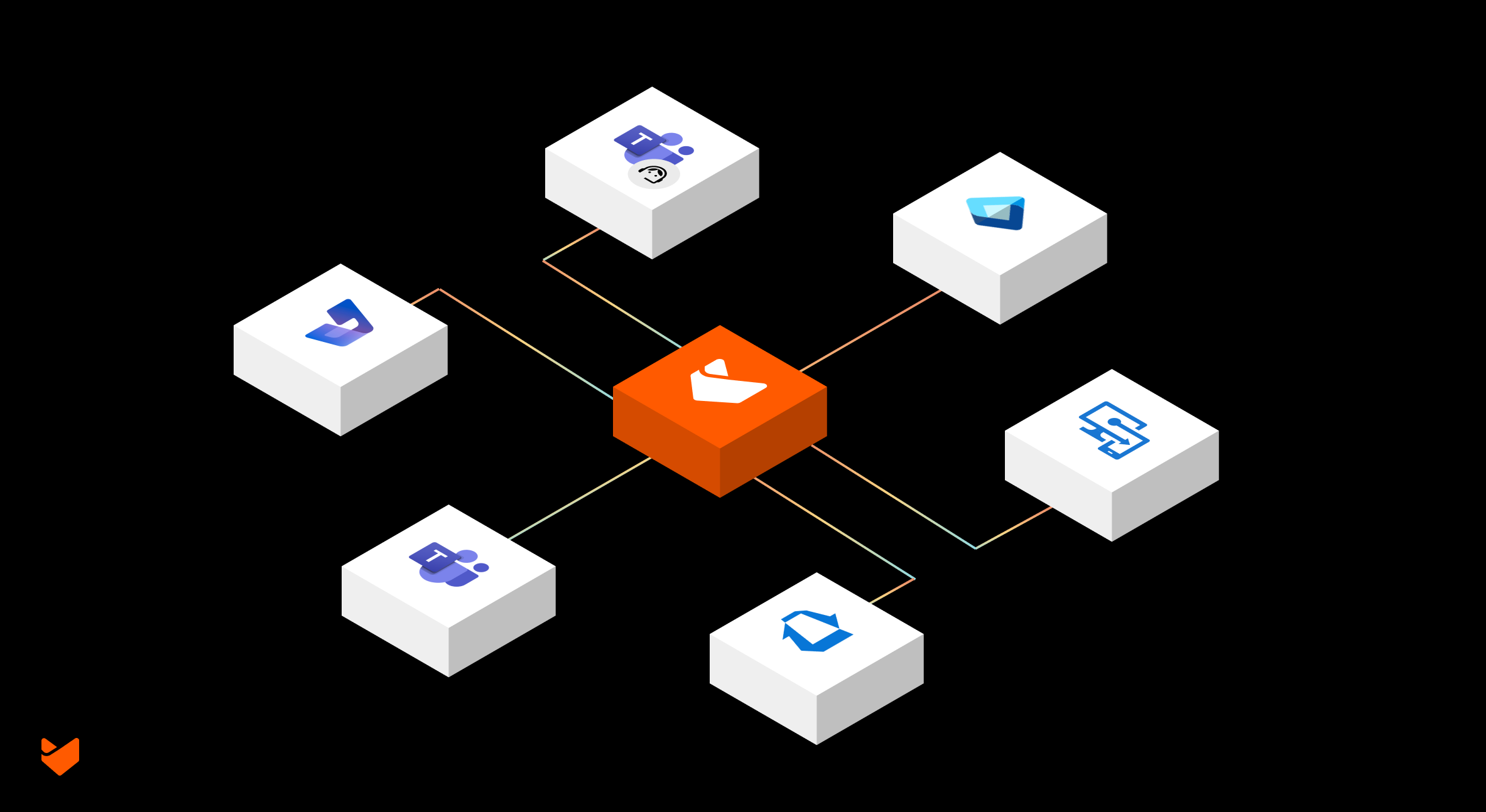 Microsoft Enterprise Solutions: 6 HappyFox Integrations That Enhance Support Delivery