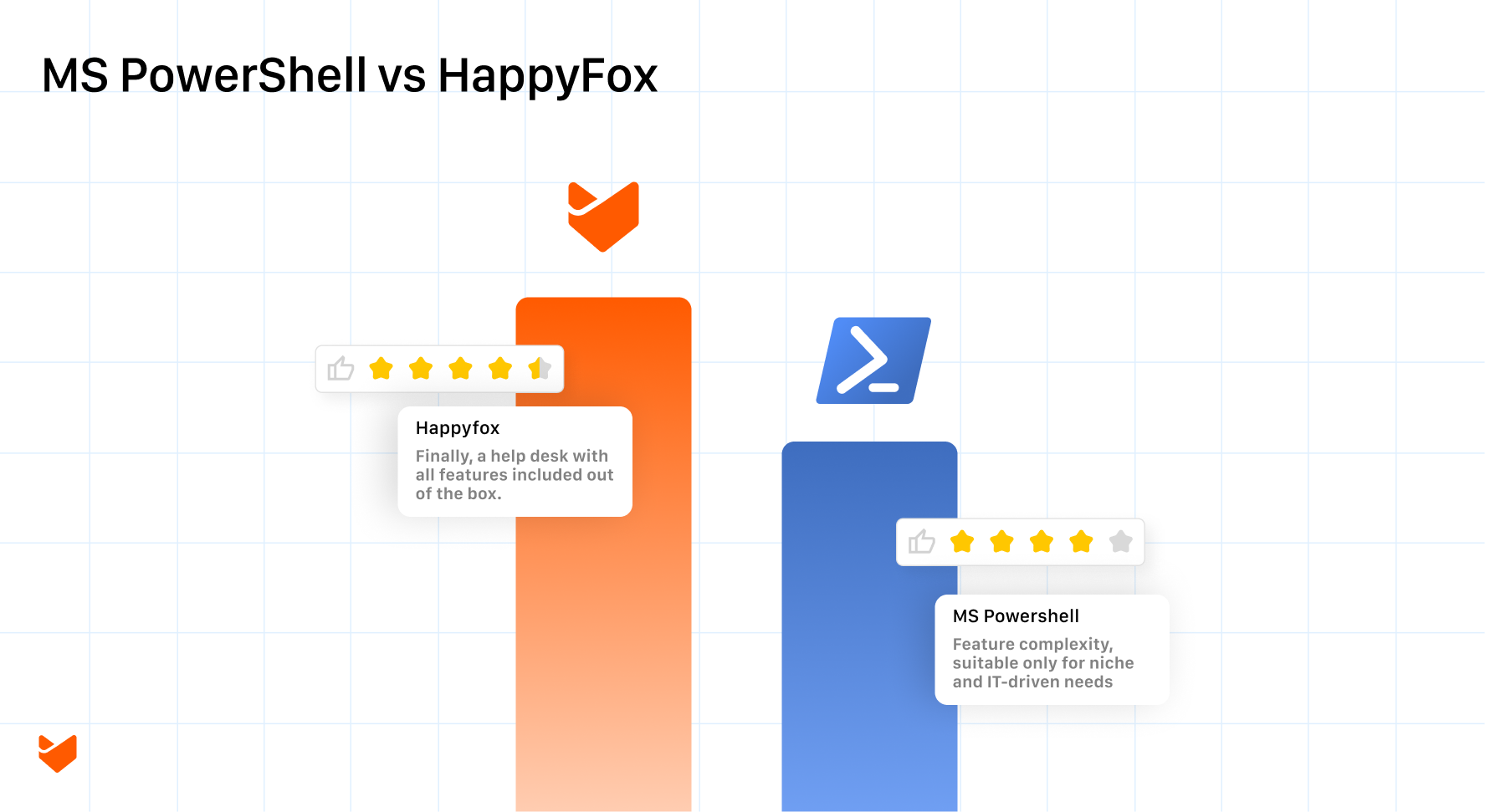 Mastering Employee Onboarding and Offboarding: PowerShell vs. HappyFox
